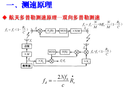航天外测系统概念与组成